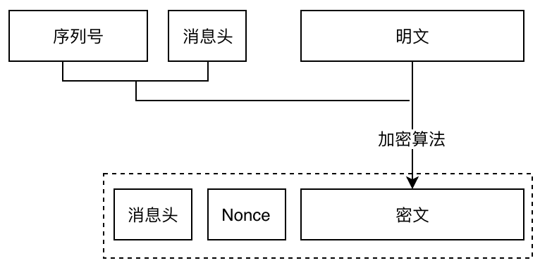 AEAD 模式逻辑图