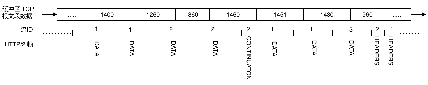基于 TCP 的 HTTP/2 帧