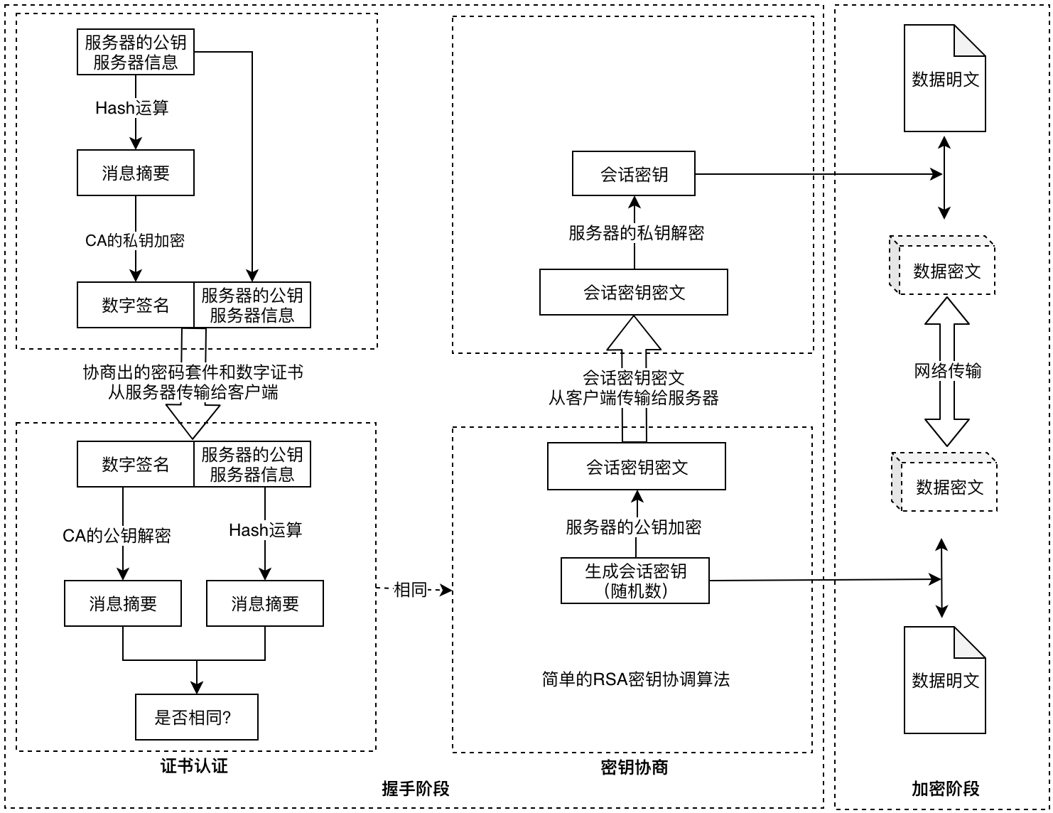 SSL/TLS 通信流程