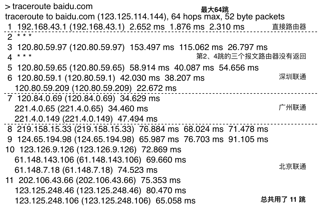 深圳联通到北京联通 百度官网经过的路由